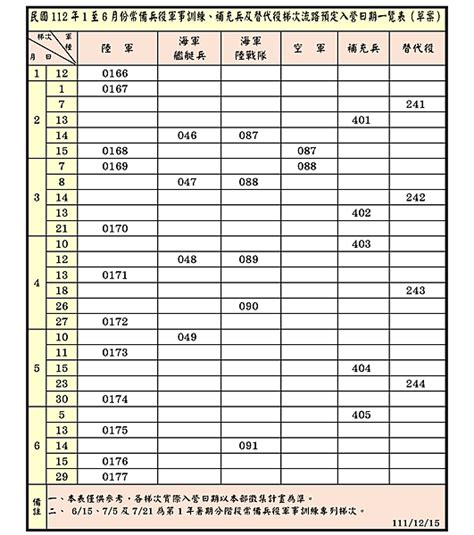 查詢自己梯次2023